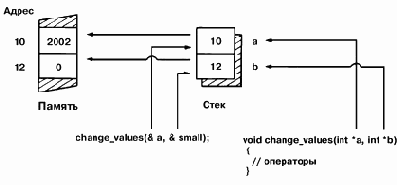 Учимся программировать на языке C++