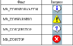 Borland C++ 5 для себя