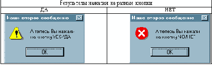Borland C++ 5 для себя