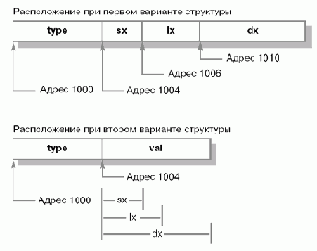 Язык программирования C++
