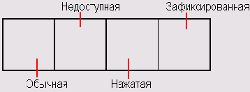 Программирование с C++ Builder
