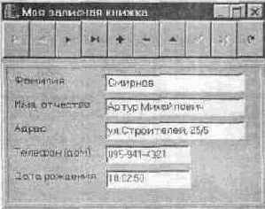 Энциклопедия C++ Builder
