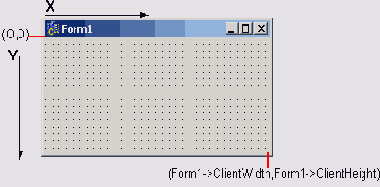 C++ Builder - вопросы программирования