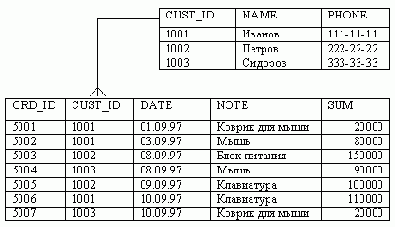 Начинаем работать в Borland C++ Builder
