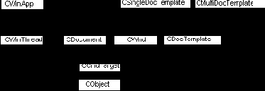 Microsoft Visual C++ и MFC. Программирование для Win95 и WinNT