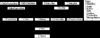 Microsoft Visual C++ и MFC. Программирование для Win95 и WinNT