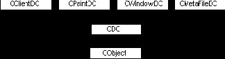 Microsoft Visual C++ и MFC. Программирование для Win95 и WinNT