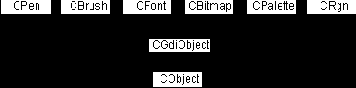 Microsoft Visual C++ и MFC. Программирование для Win95 и WinNT
