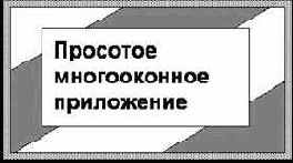 Microsoft Visual C++ и MFC. Программирование для Win95 и WinNT