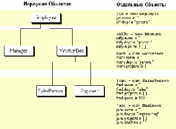 Создание объектов с помощью простых определений