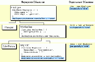 Добавление свойств