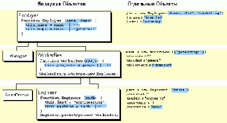 В таблице показаны определения Java 