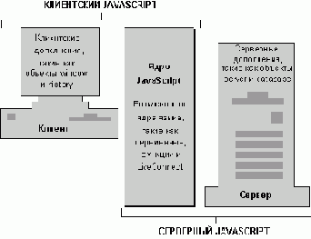 Язык JavaScript