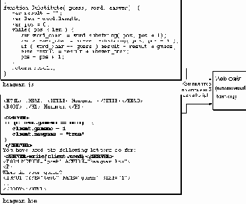 Серверный JavaScript в процессе разработки