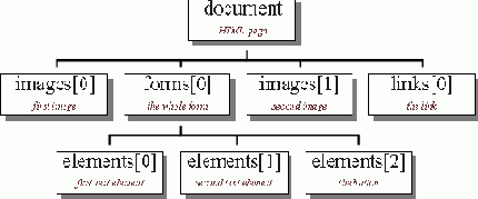Иерархия JavaScript