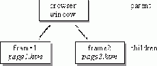 Фреймы и JavaScript