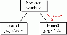 Фреймы и JavaScript