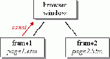 Фреймы и JavaScript